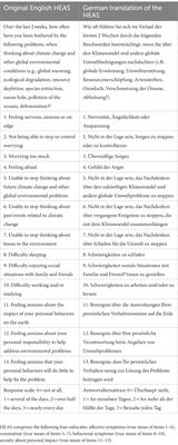 Anxiety in response to the climate and environmental crises: validation of the Hogg Eco-Anxiety Scale in Germany